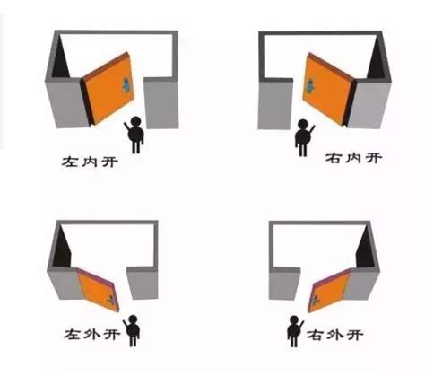 門左開右開|左開還是右開？門的秘密